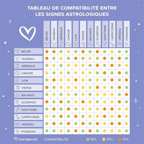 compatibilité signe astrologique|Compatibilité amoureuse entre signes